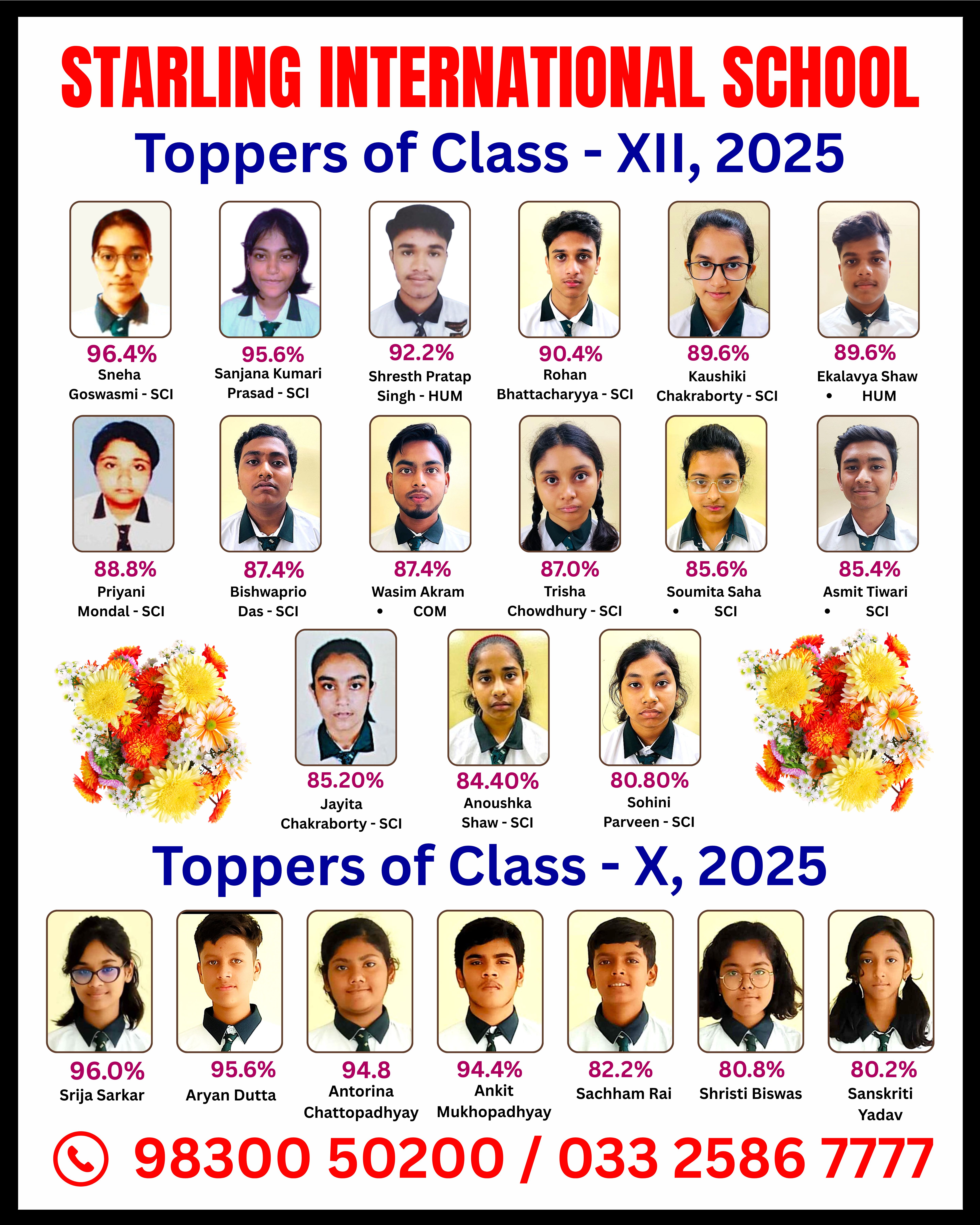 Toppers of 2025
